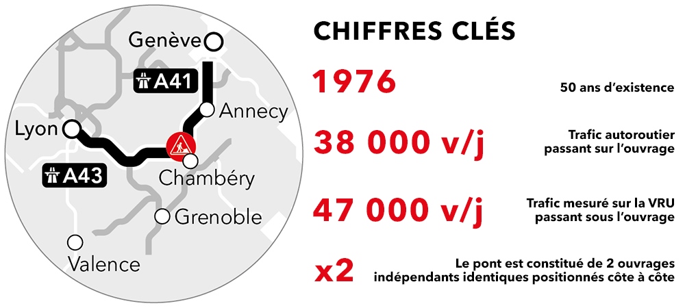 chiffres clés