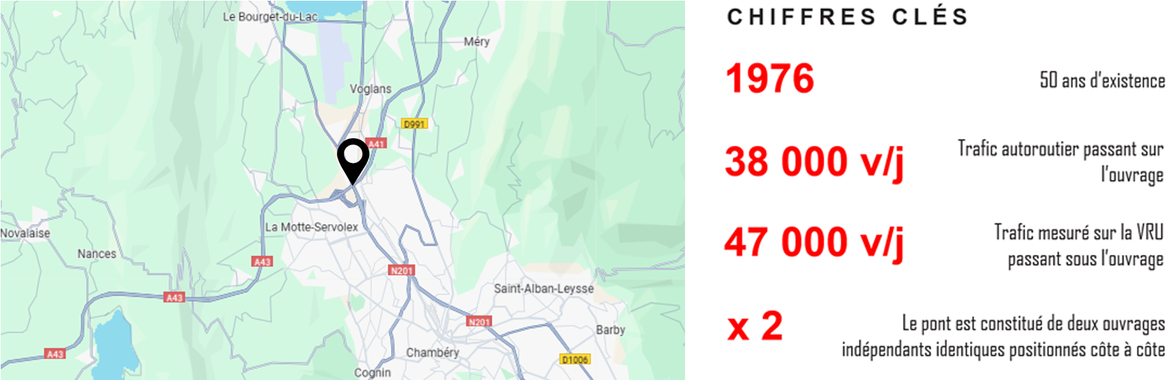 pont et chiffres clés