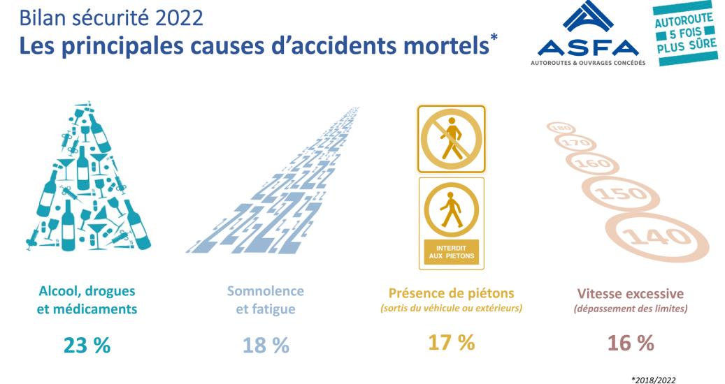 Infographie ASFA