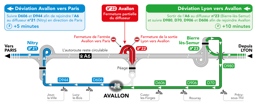 Schéma de déviation Avallon