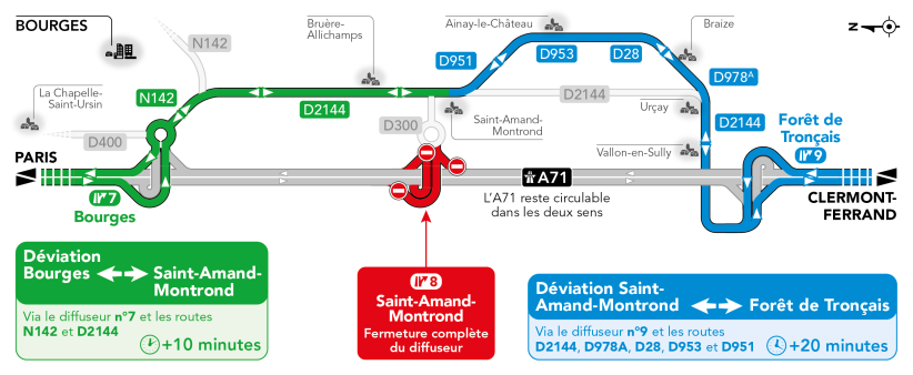 schéma de déciation A71 8