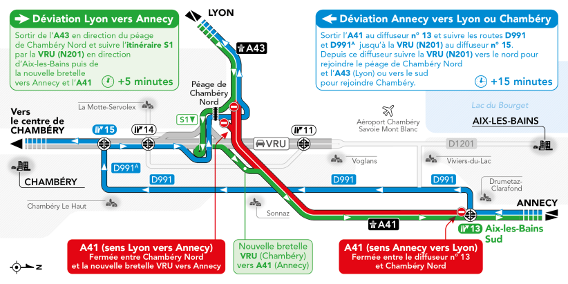 schéma de déviation