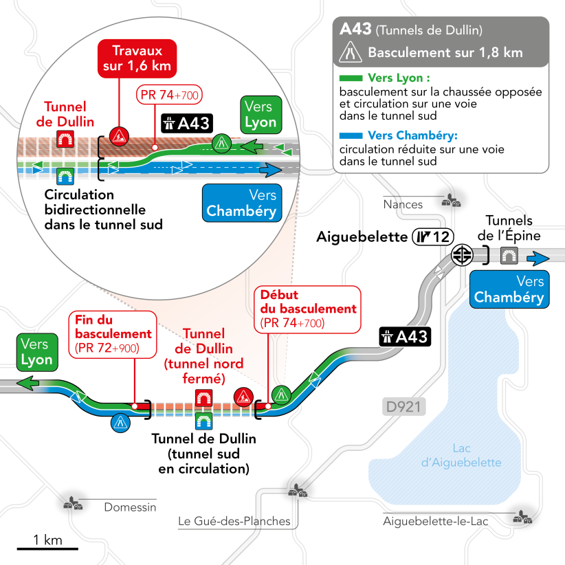 basculement vers Lyon