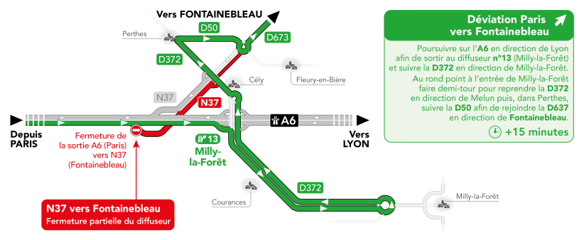 déviation