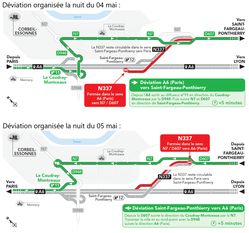 shéma de déviations