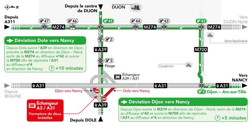 A31-F-Deviation-Echangeur-Double-HD