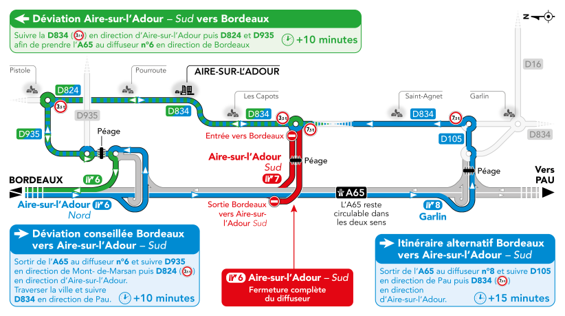 Déviations activées diff 7
