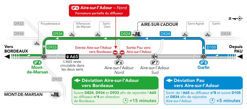 déviation activée fermeture diff 6
