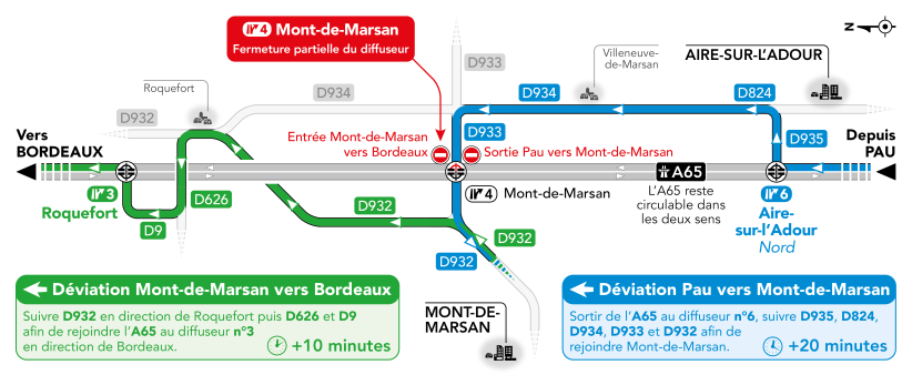 déviation activée fermeture diff 4