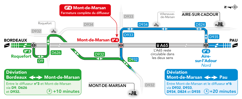 déviations activées fermeture complète diff 4